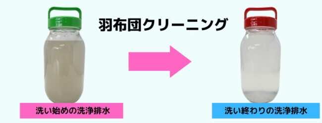 布団クリーニングの方法