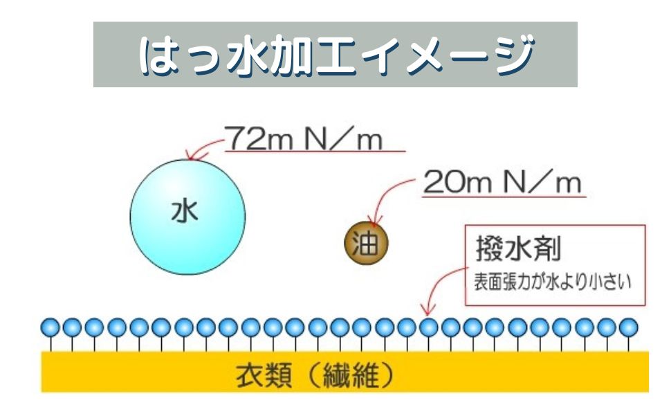 汚れや水から守る最高の盾。撥水加工の効果とは