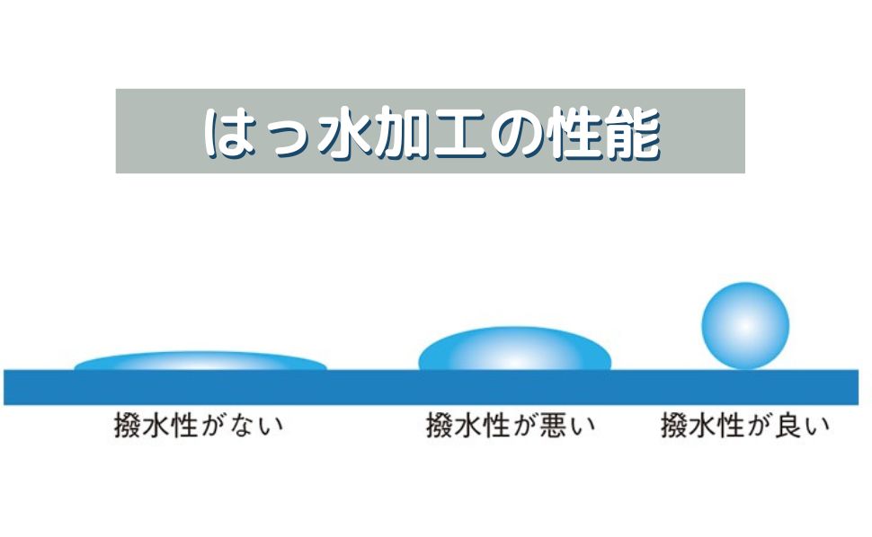 撥水剤による表面張力の低下と水のはじき具合について解説